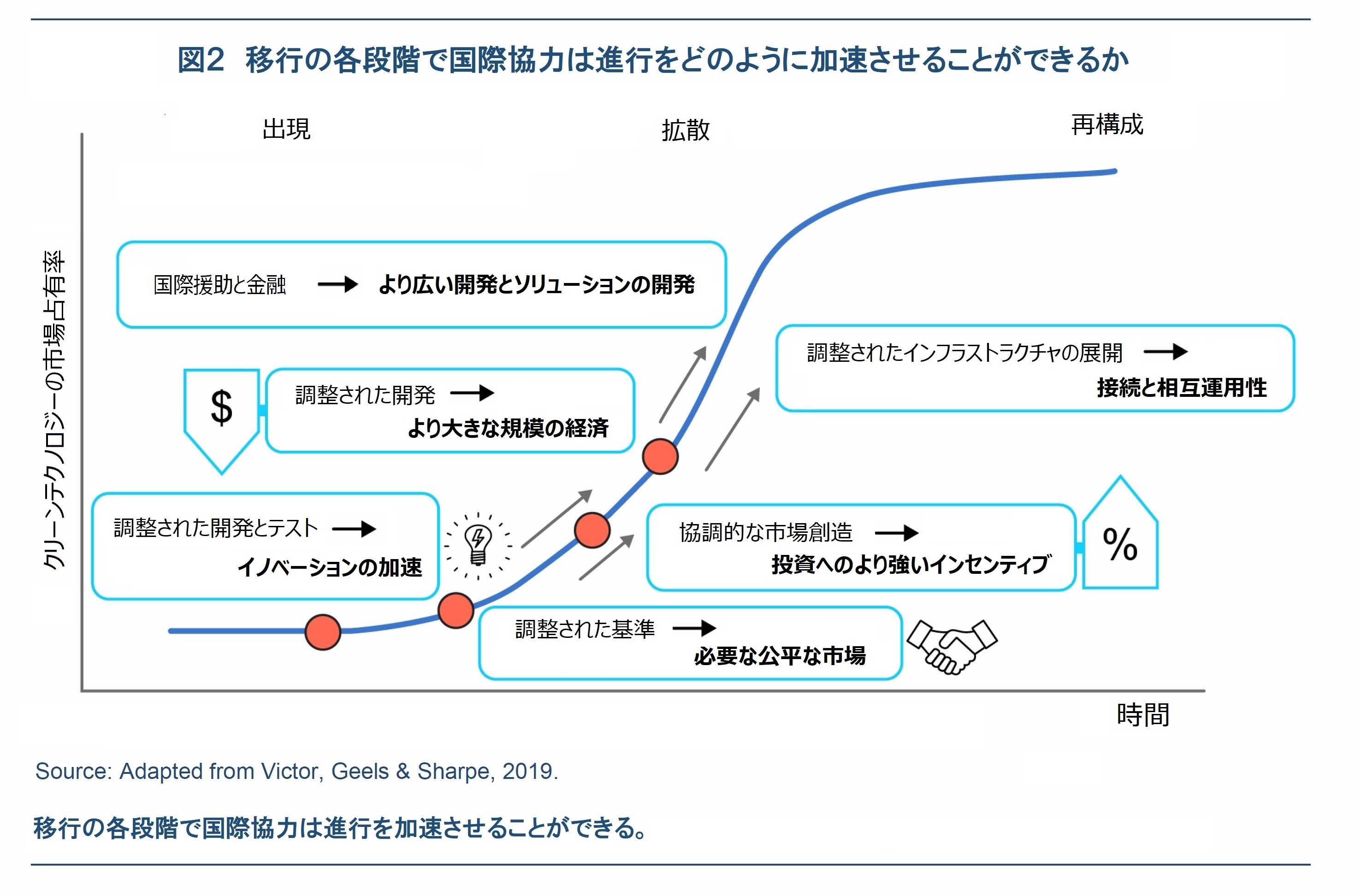 一般財団法人環境優良車普及機構 メールマガジン