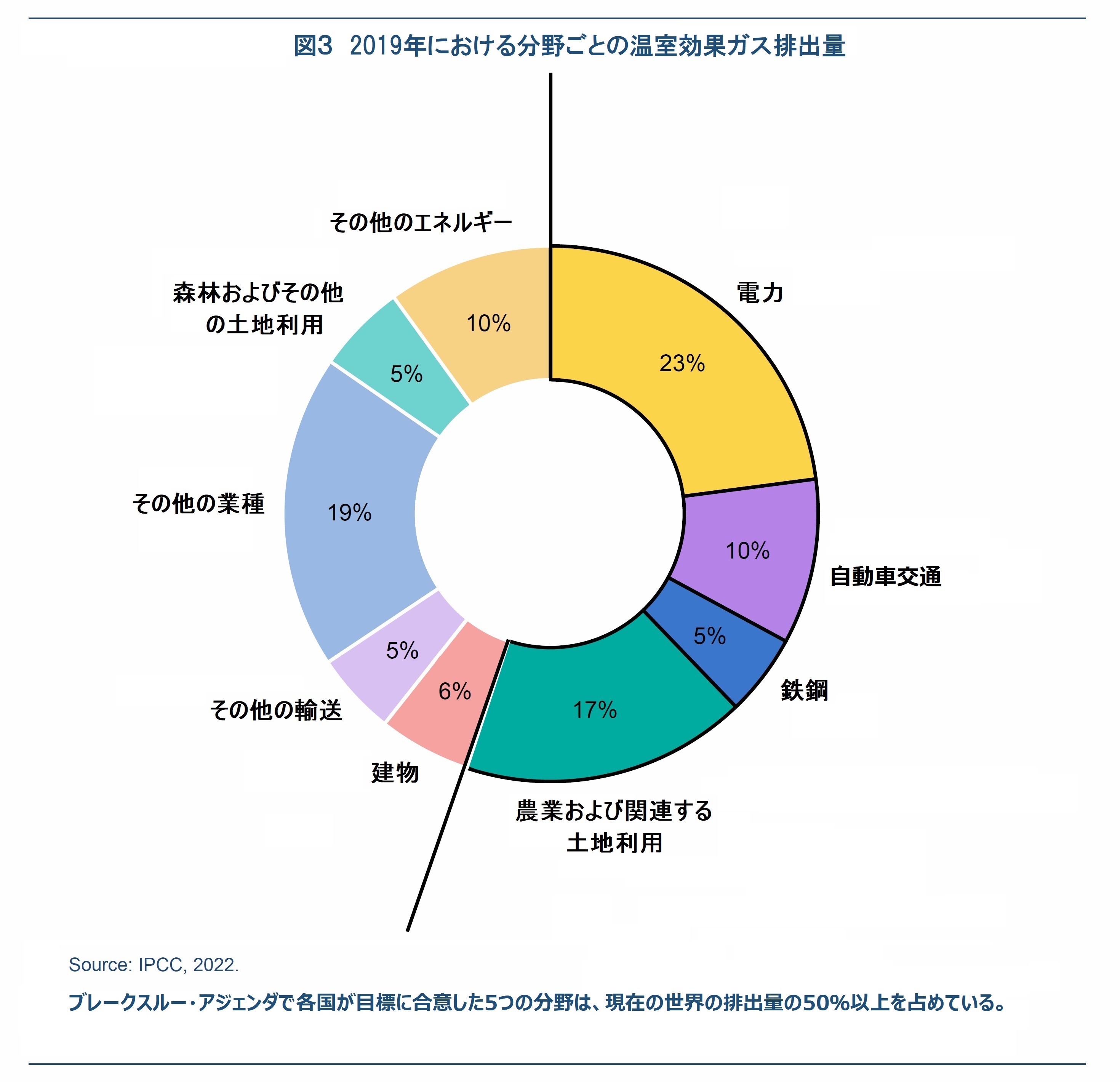 一般財団法人環境優良車普及機構 メールマガジン